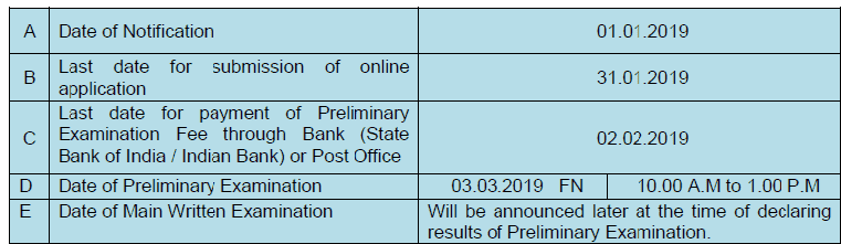 TNPSC Group 01 dates