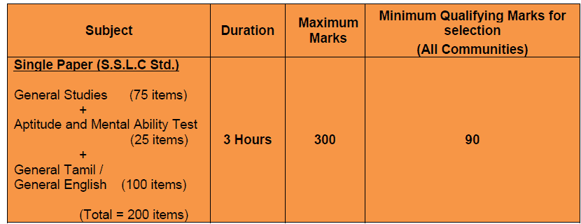 exam pattern tnpsc IV