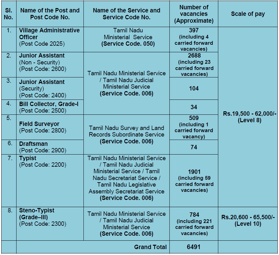 group 04 vacancy