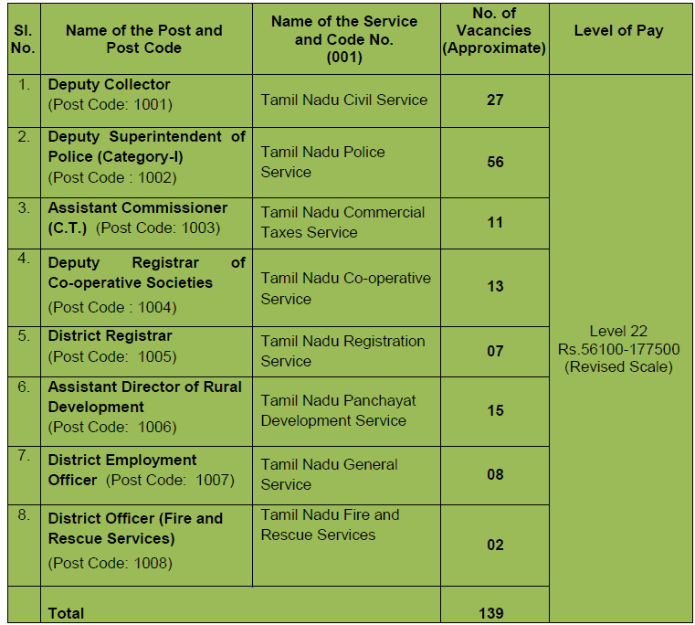 tnpsc group 01