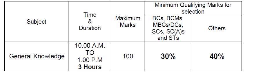 TNFUSRC exam