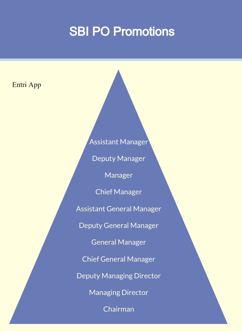 sbi-po-job-profile-2022-roles-and-responsibilities-entri-blog