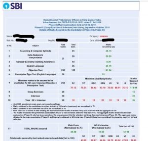 SBI PO Scorecard 2021 - Entri Blog