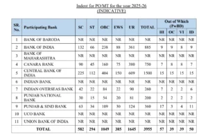 IBPS-PO-Vacancy-2024-1