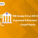 RBI Grade B Cut Off 2025 Expected & Previous Year Cutoff Marks