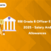 RBI Grade B Officer Exam 2025 - Salary and Allowances