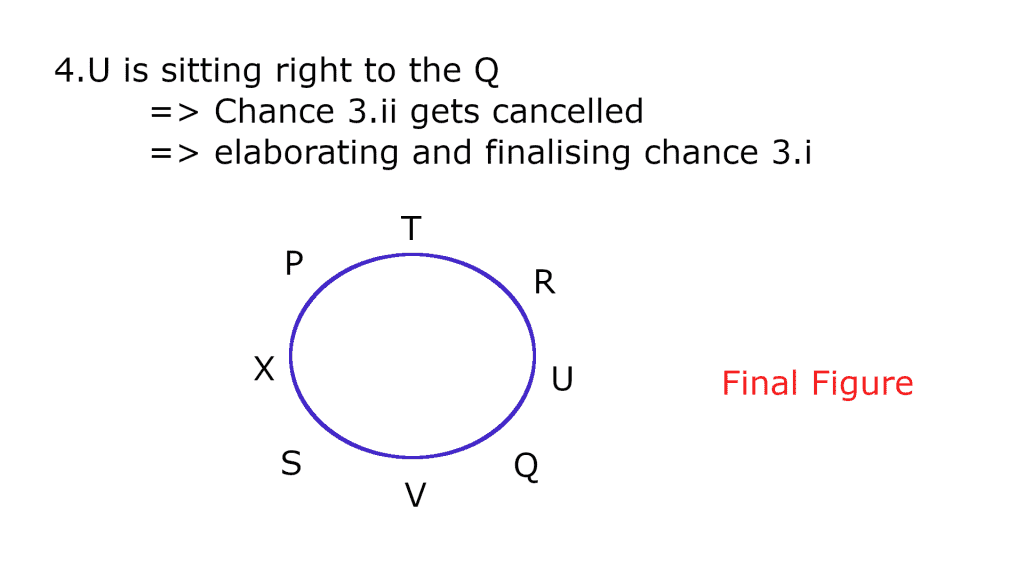 Tips To Solve Seating Arrangement In Bank Exam 2020 - Entri