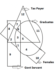 question 2