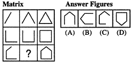 Mental ability questions and answers for bank exam 2020