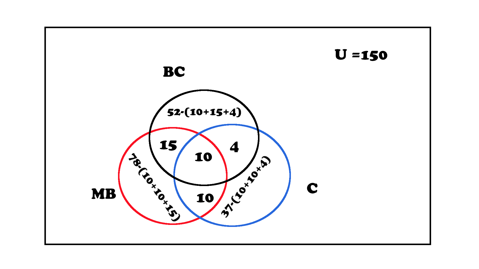 Logical data venn diagram step by step