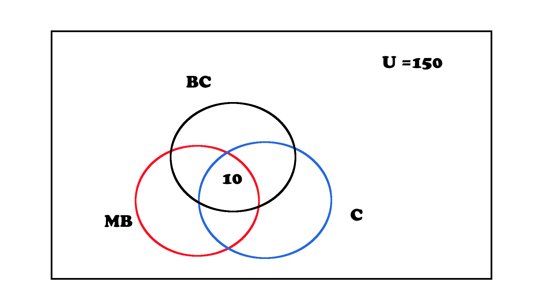 Logical data venn diagram step by step