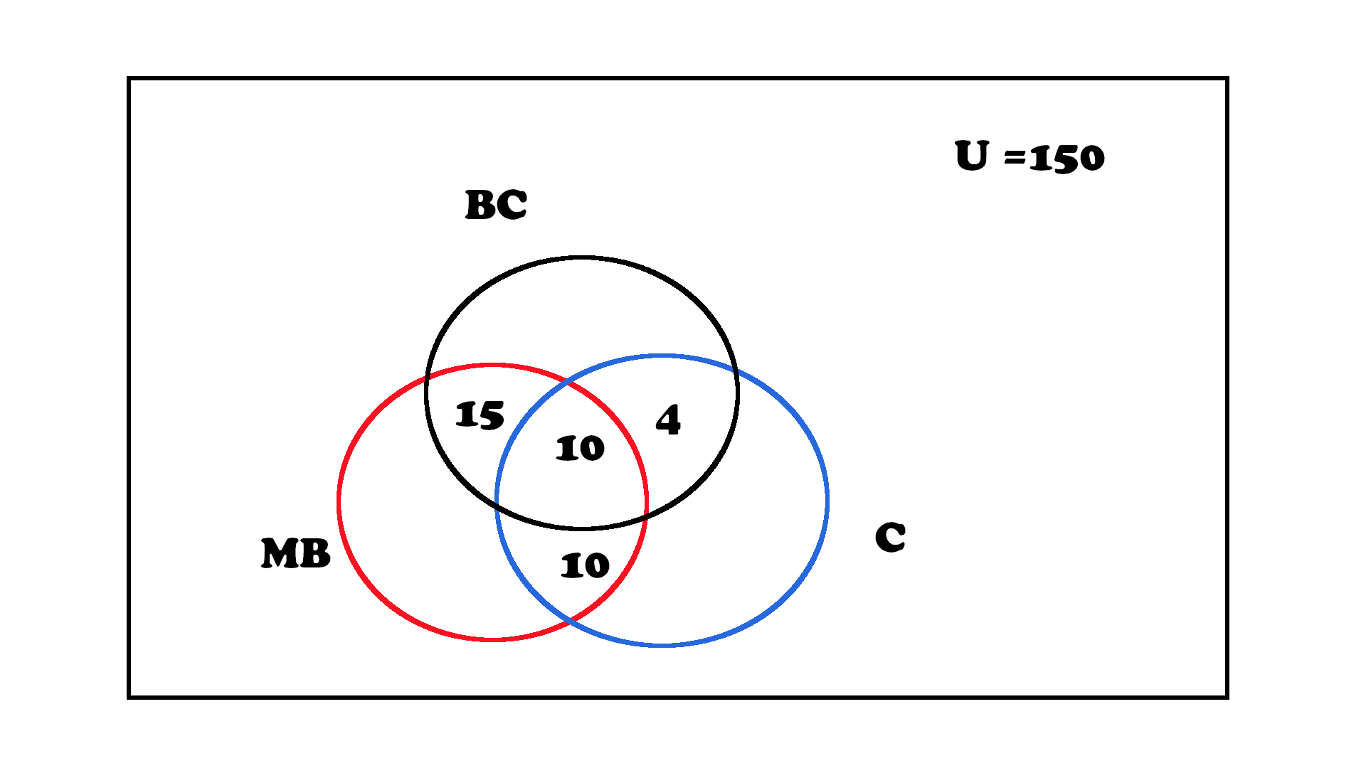 Logical data venn diagram step by step