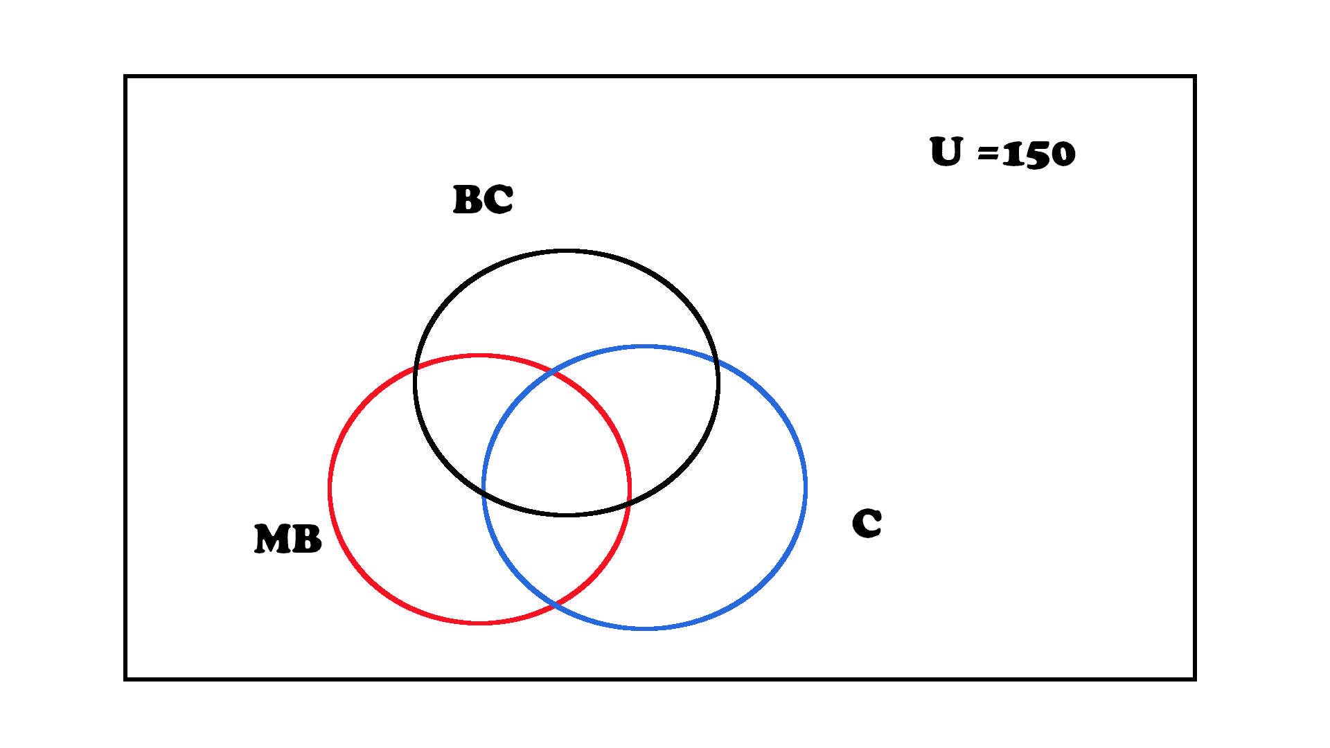 Logical data venn diagram step by step