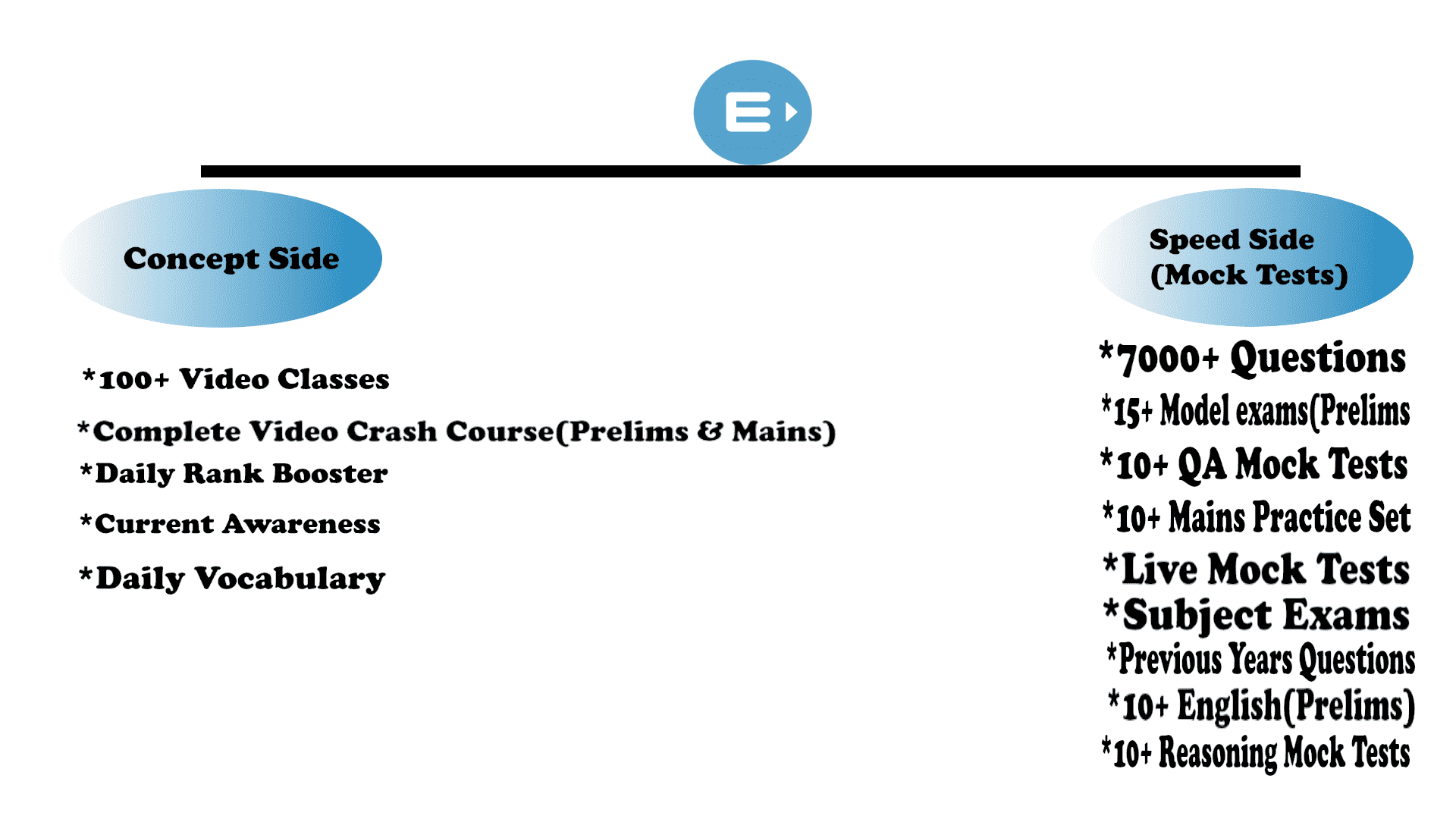 Introducing IBPS PO/Clerk Course for Top Ranks 