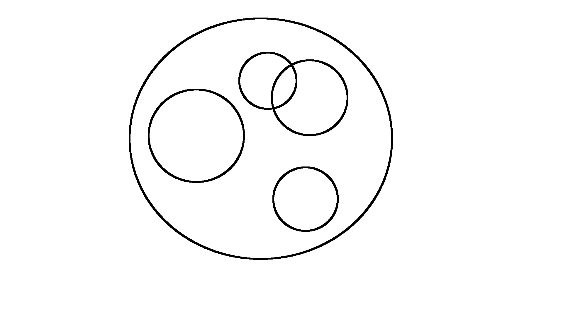 Venn diagram with logical relation model questions