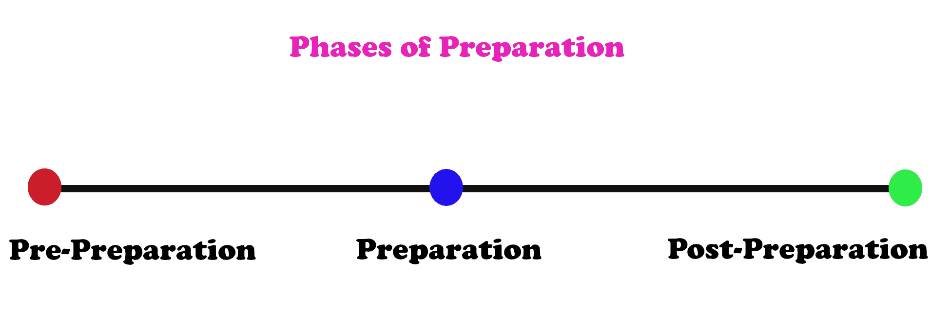 Preparation strategy for bank exams