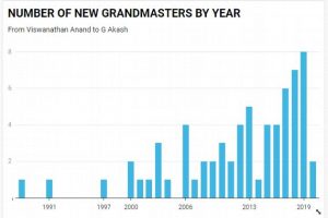 list of grandmasters