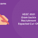 HSSC 2021 Gram Sachiv recruitment expected cut off