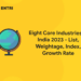 Eight Core Industries in India 2023 - List, Weightage, Index, Growth Rate