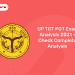 UP TGT PGT Exam Analysis 2021 - Check Complete Analysis