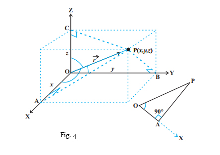 Basics of Vectors - Mathematics Notes for Competitive Exam - Entri Blog
