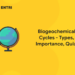 Biogeochemical Cycles - Types, Importance, Quiz