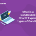 What is a Candlestick Chart? Explain types of Candles