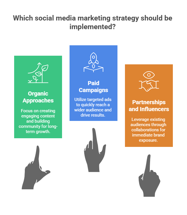 Building Strategies That Work