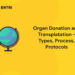 Organ Donation and Transplatation - Types, Process, Protocols (1)