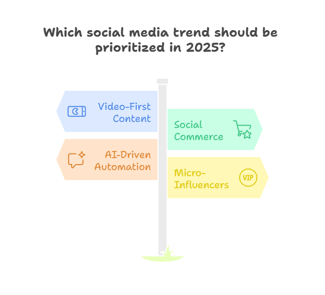 Trends to Watch in 2025