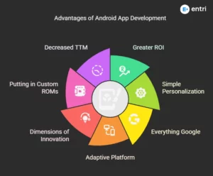 learning android app development