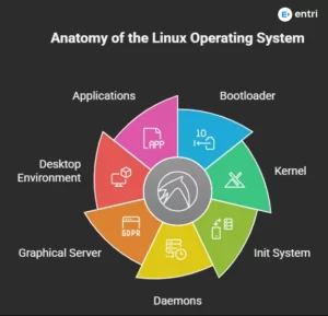 features of linux