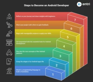 android developer