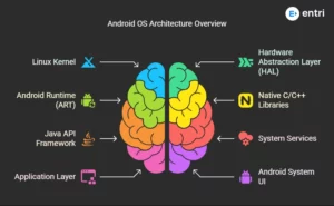 features of android