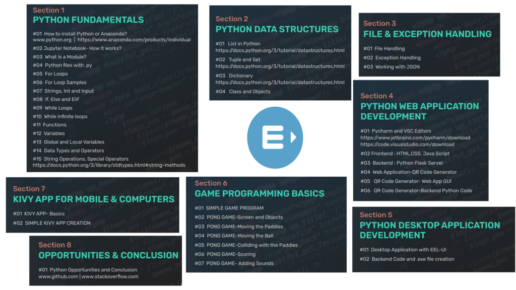 Best Online Python Course with Certificate - Entri Blog