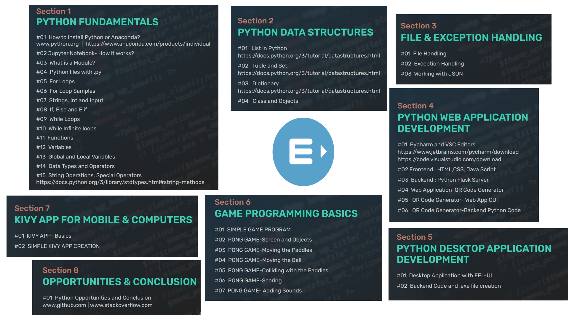 Syllabus of Entri Online Python Course with Certificate