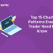 Top 15 Chart Patterns Every Trader Need to Know