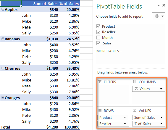 pivot-table-example3