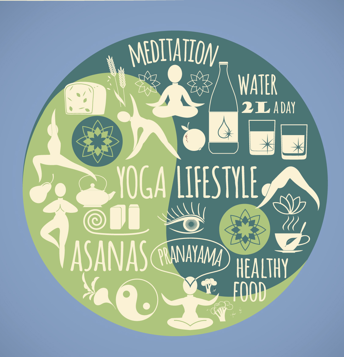 Yoga Philosophy