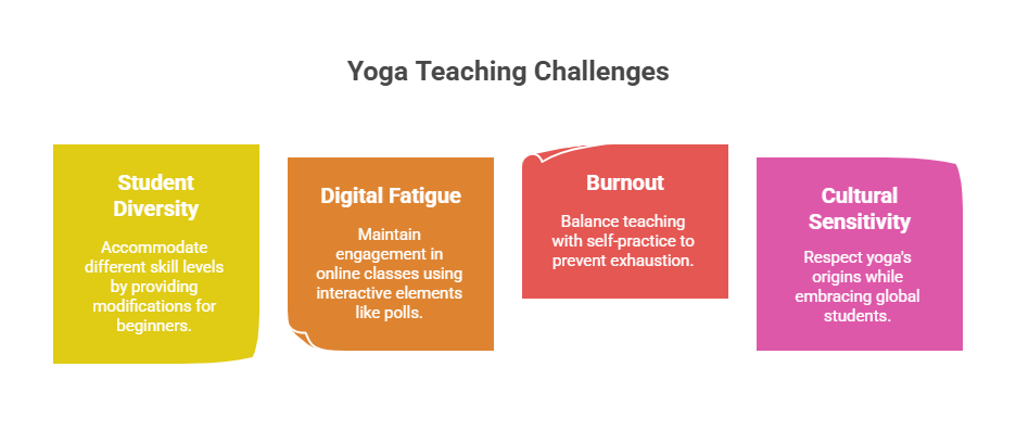 Challenges to Navigate for yoga