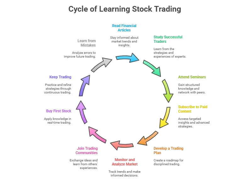Top 10 Stock Trading Strategies