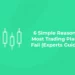 Reasons Most Trading Plans Fail