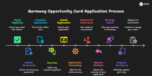 germany opportunity card how to apply