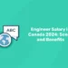 Engineer Salary in Canada 2024: Scope and Benefits