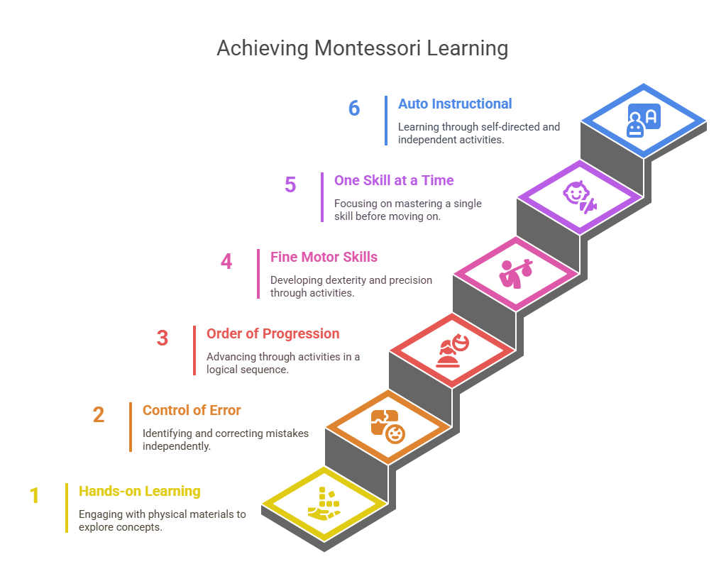 How Do Montessori Materials Work