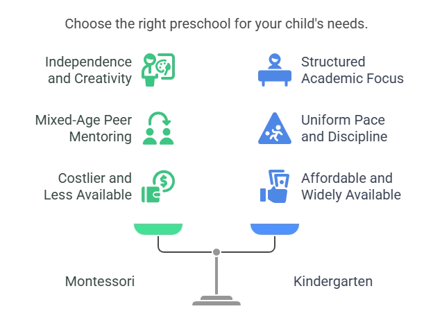 Montessori vs Kindergarten Pros and Cons