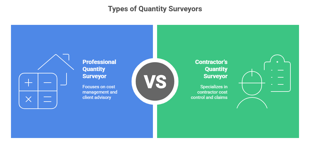 Types of Quantity Surveyors