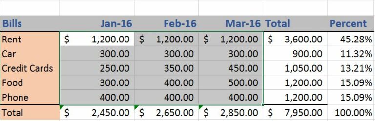Excel Tips And Tricks Every Quantity Surveyor Should Know Latest Guide