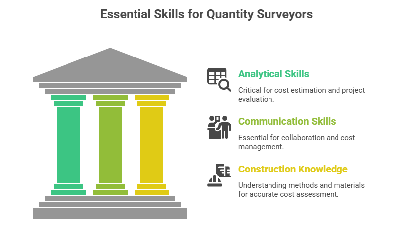 Essential Skills for a Quantity Surveyor
