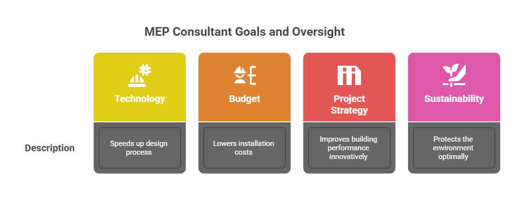 MEP Consultant Goals and Oversights